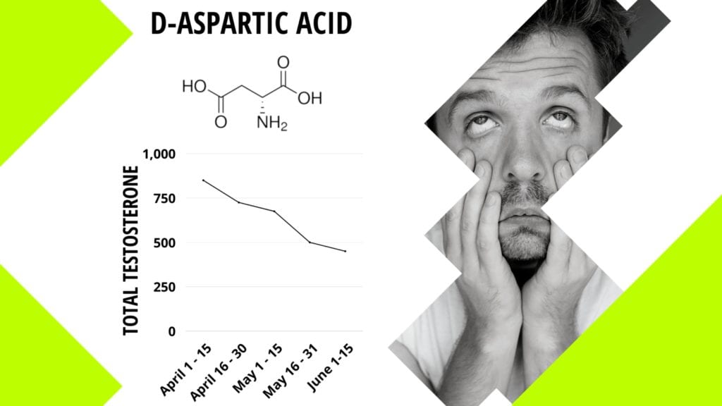 D-aspartic acid